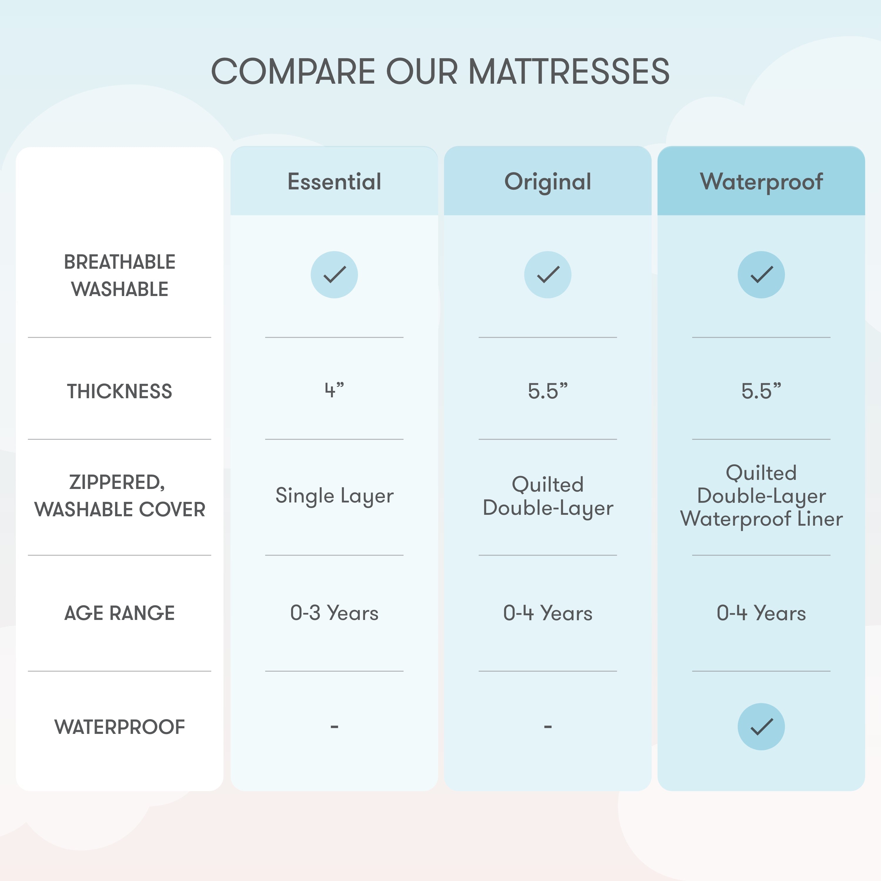 Newton Essential Crib Mattress