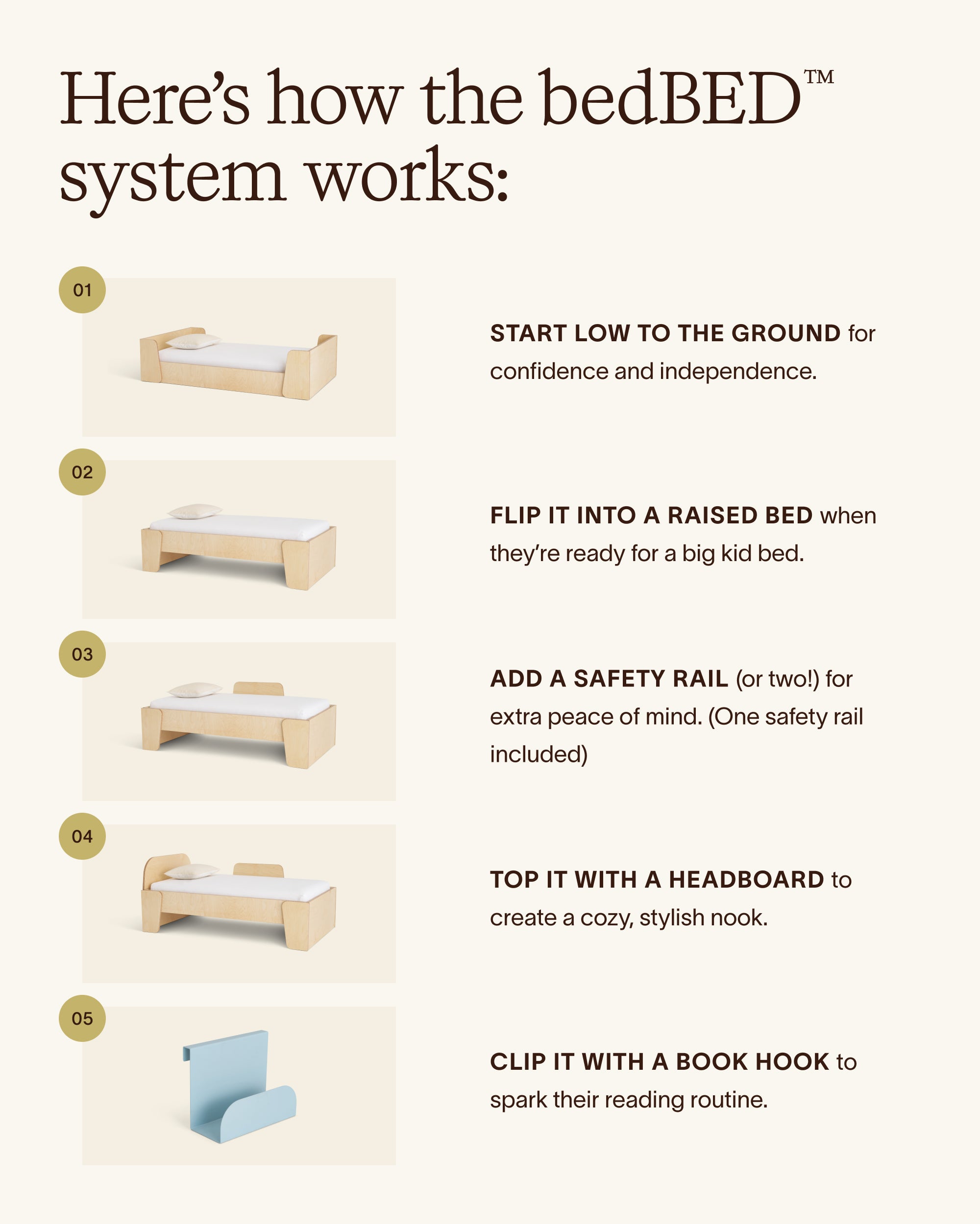 Piccalio Montessori bed guide: 5 modular steps including floor bed, raised bed, safety rails, headboard, and book hook.
